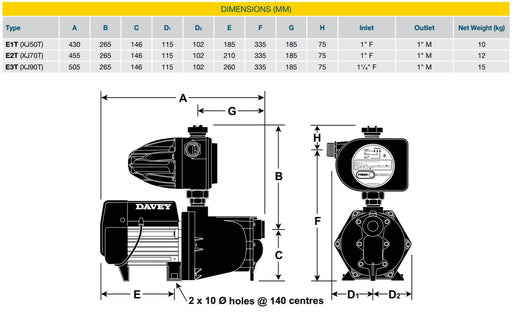 Davey XJ90T WPS w/ Torrium 1.1kW 240V 50Hz 1ph